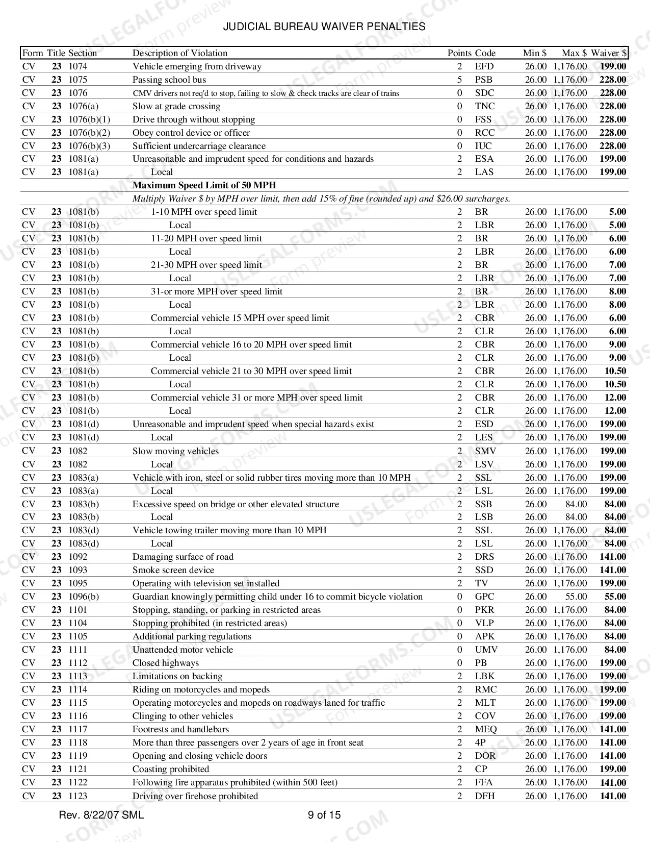 Preview Judicial Bureau Waiver Penalties