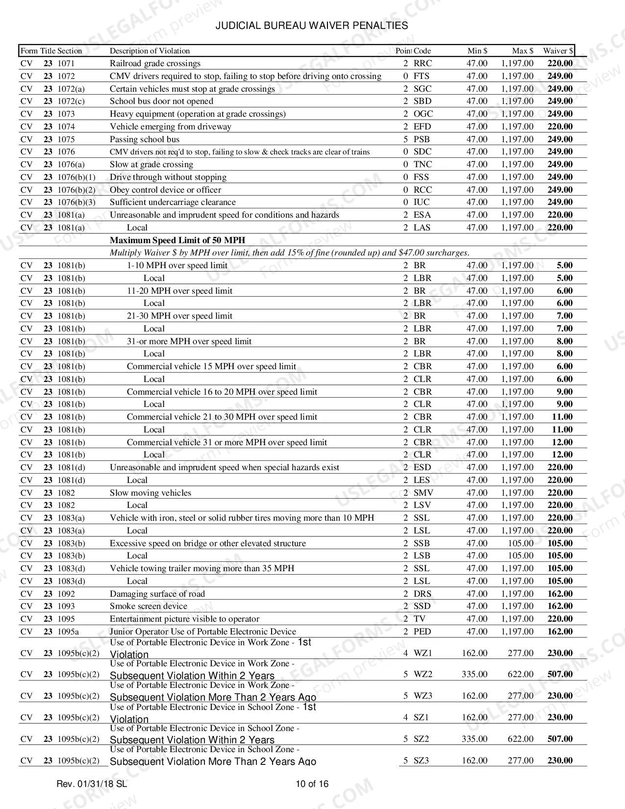 Preview Waiver Penalty Schedule