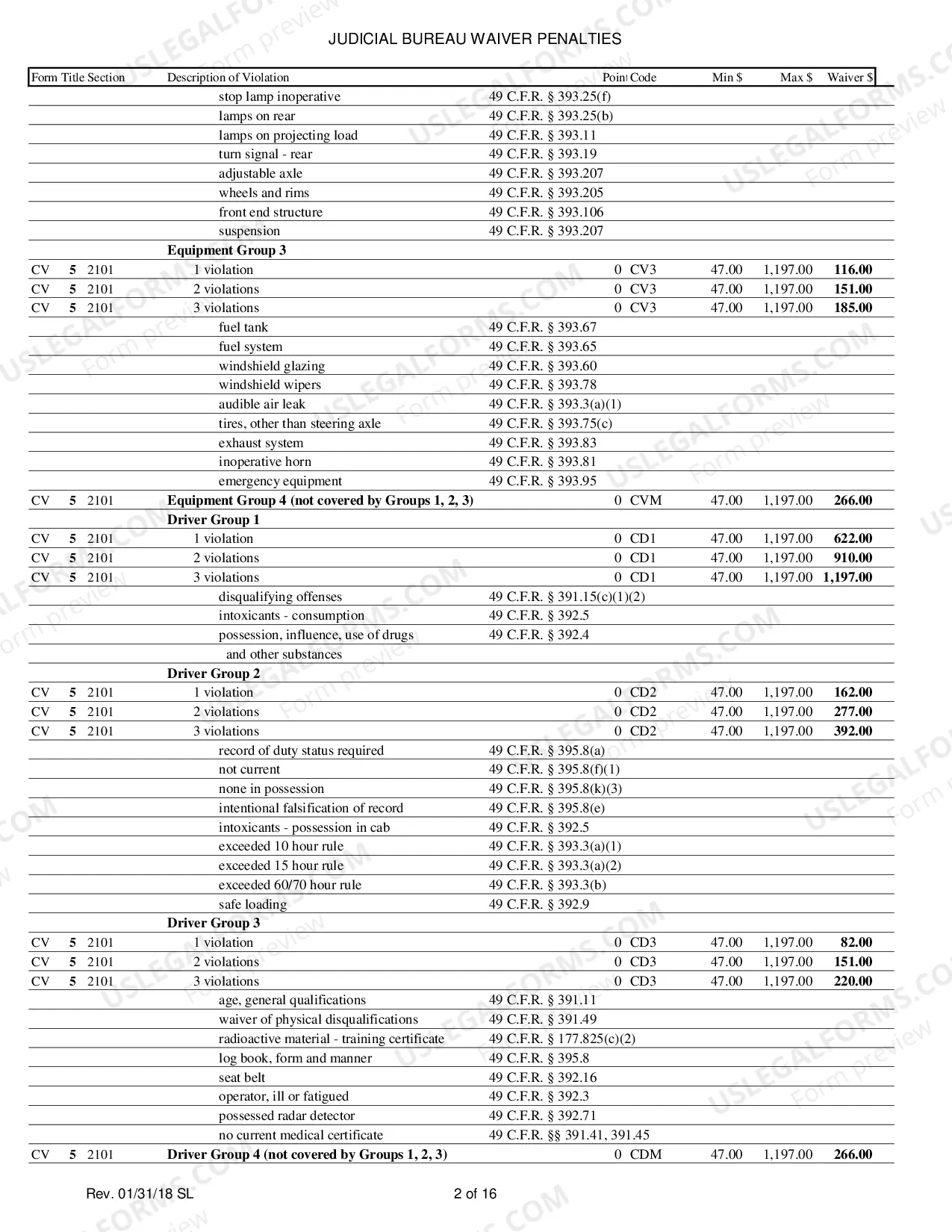 Preview Waiver Penalty Schedule