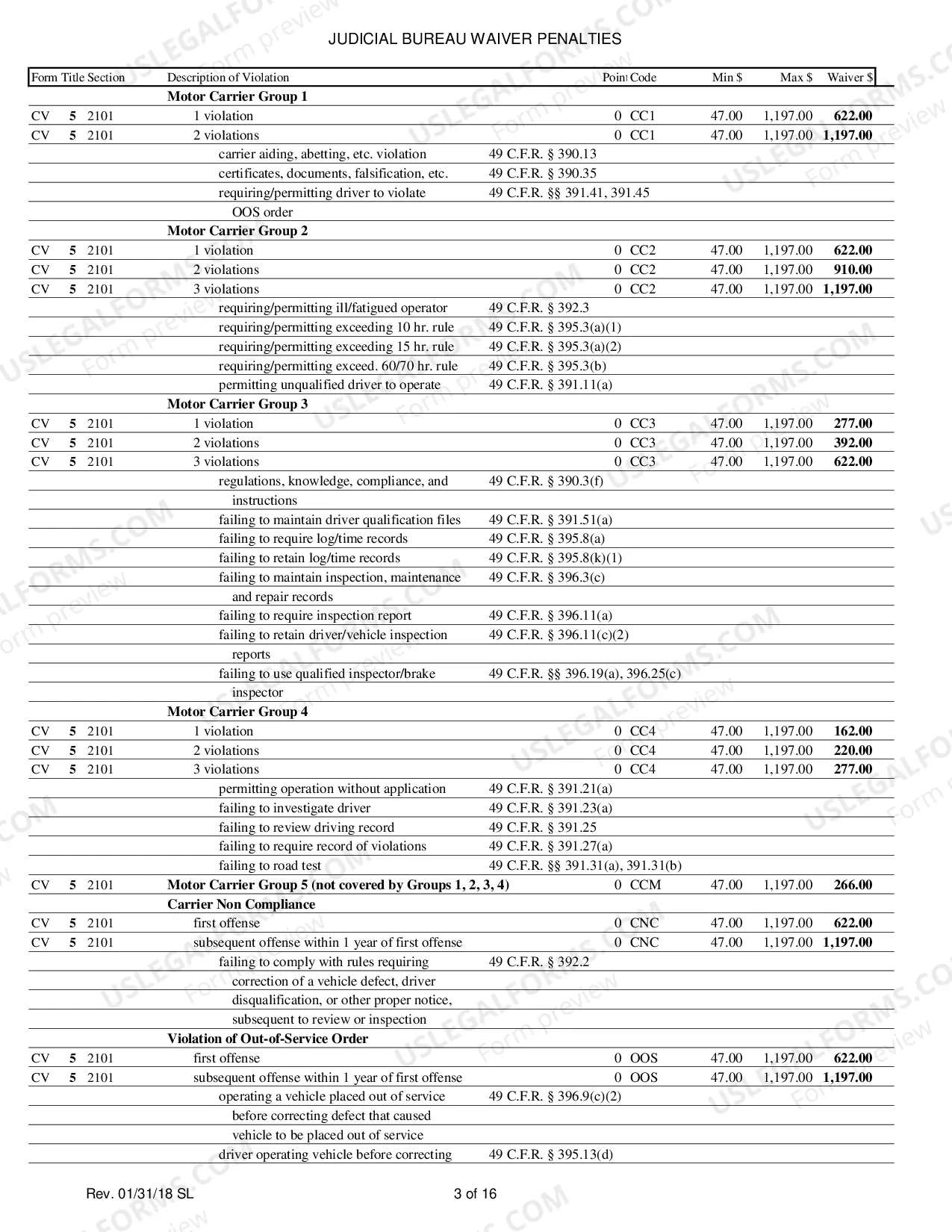 Preview Waiver Penalty Schedule