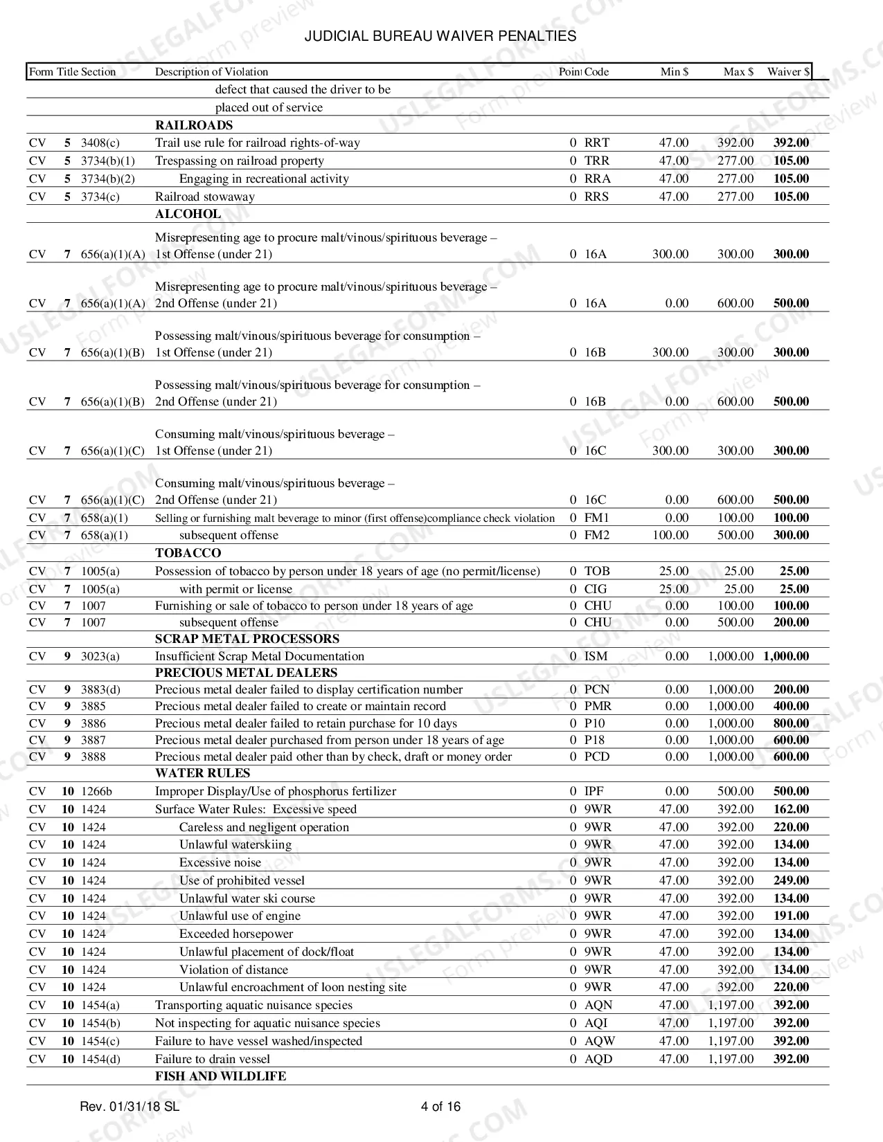 Preview Waiver Penalty Schedule