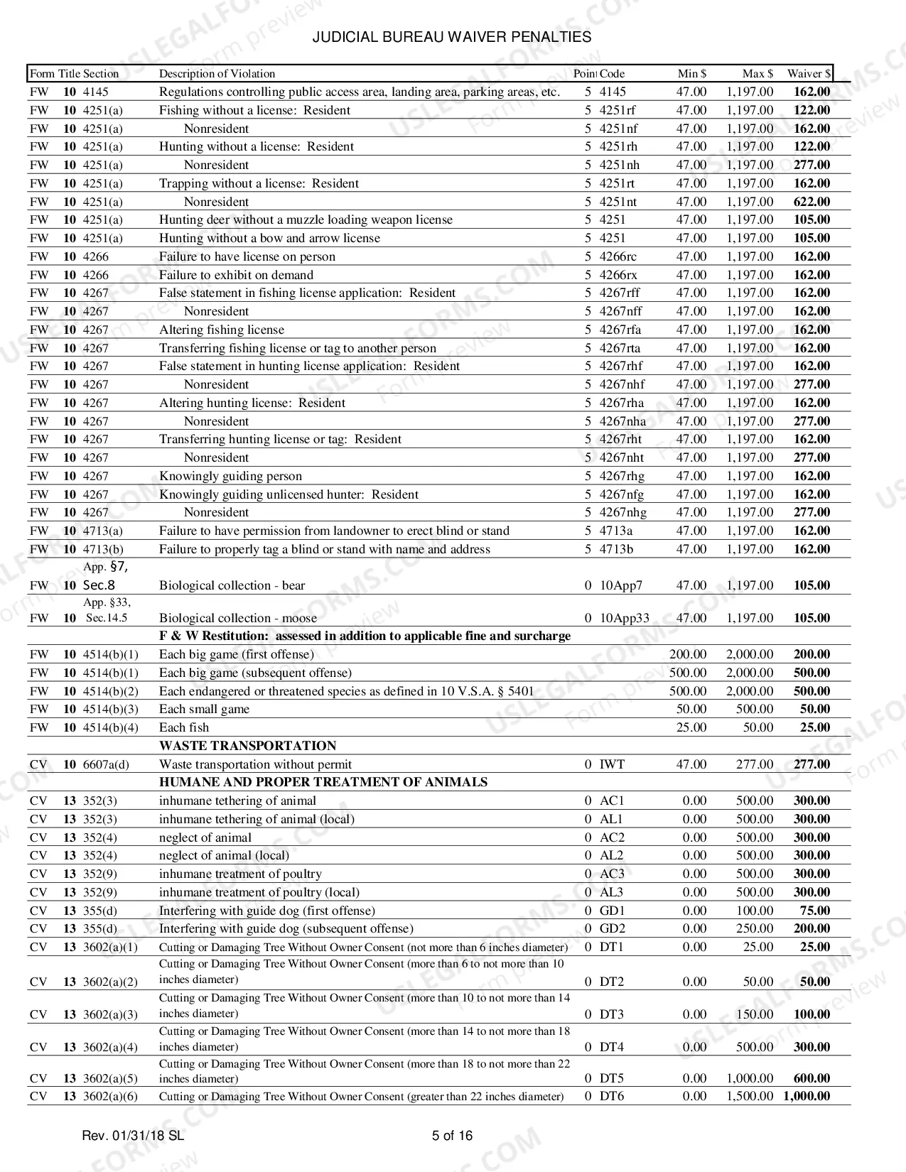 Preview Waiver Penalty Schedule