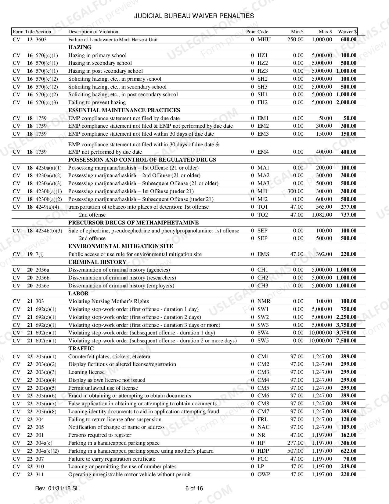 Preview Waiver Penalty Schedule