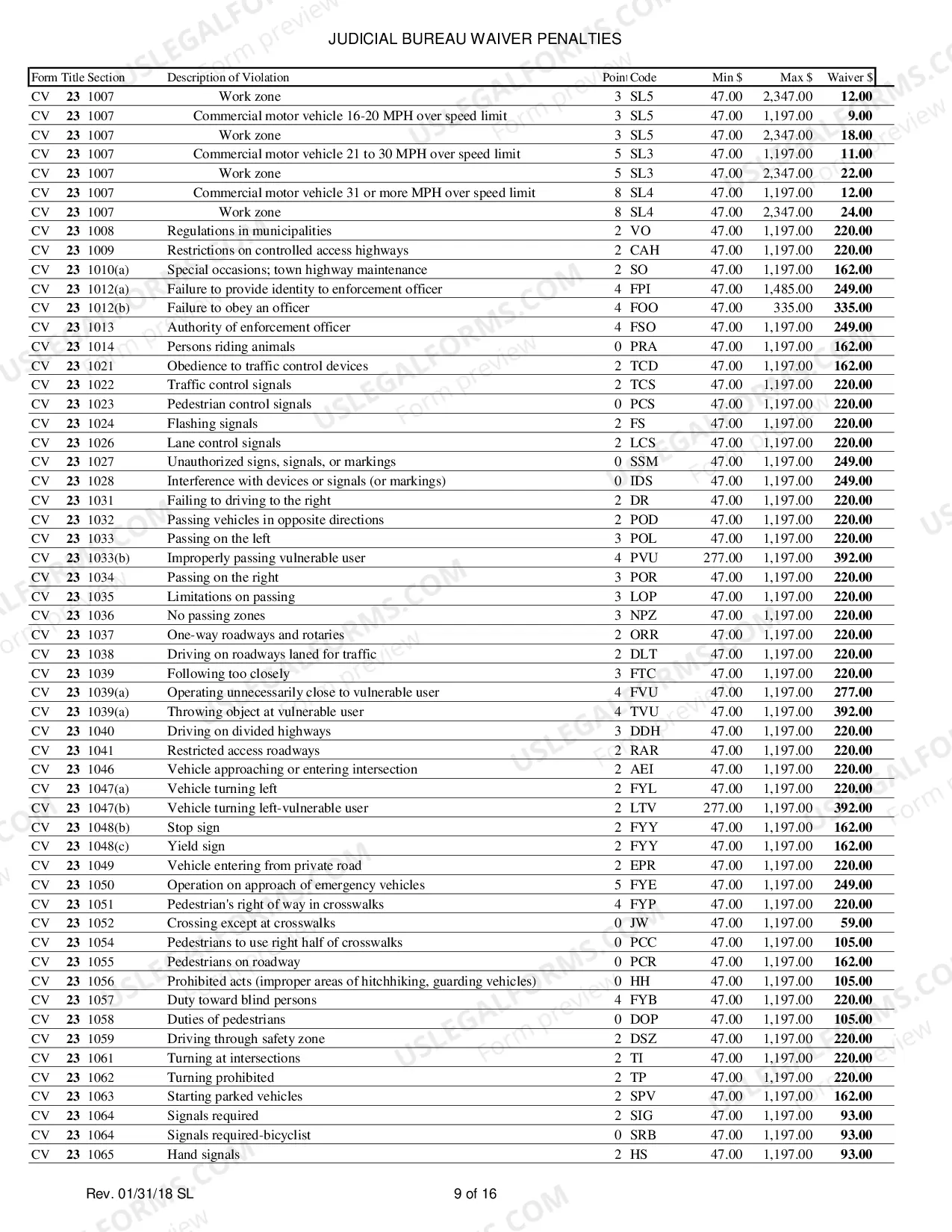 Preview Waiver Penalty Schedule