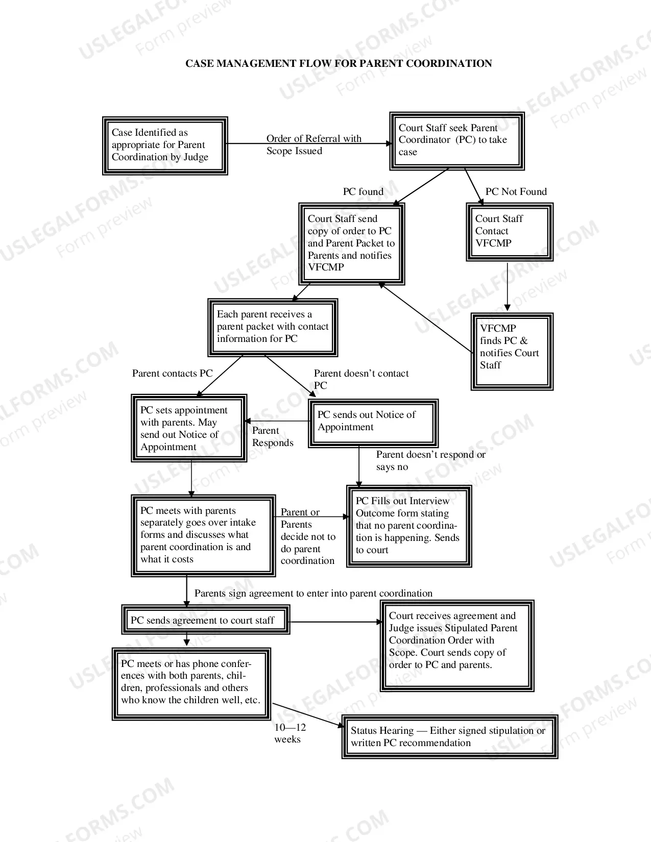 Preview Parent Coordination Case Mgmt Flow for Public