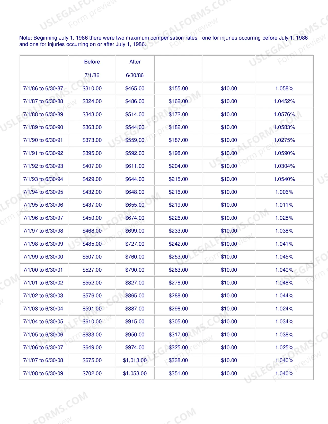 Preview Historical Rates