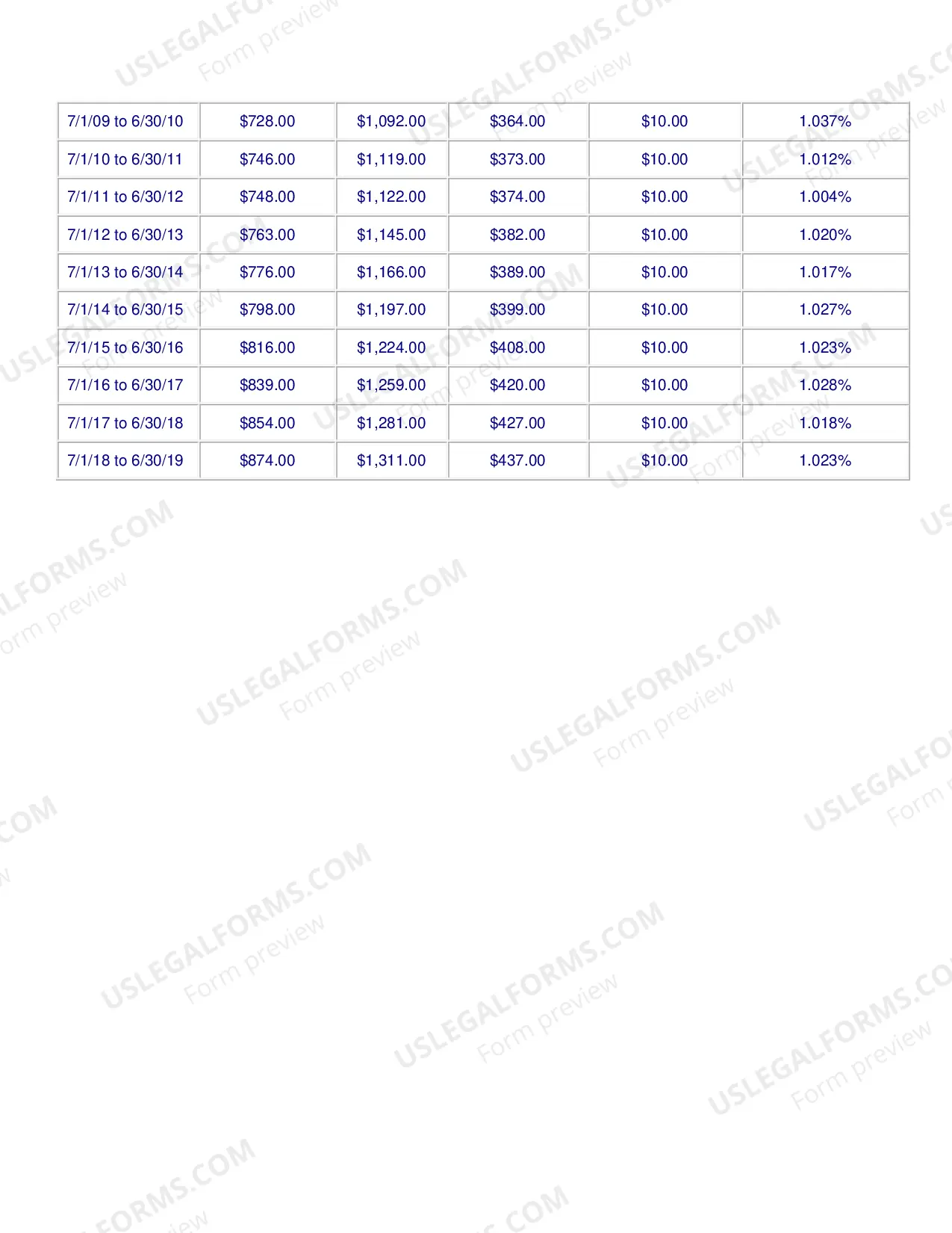 Preview Historical Rates