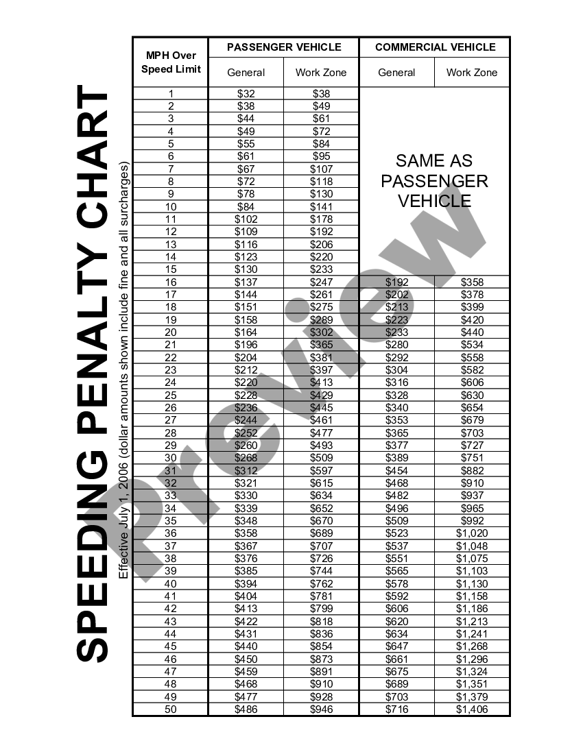 Vermont Speeding Penalty Chart Vt Speed Chart US Legal Forms