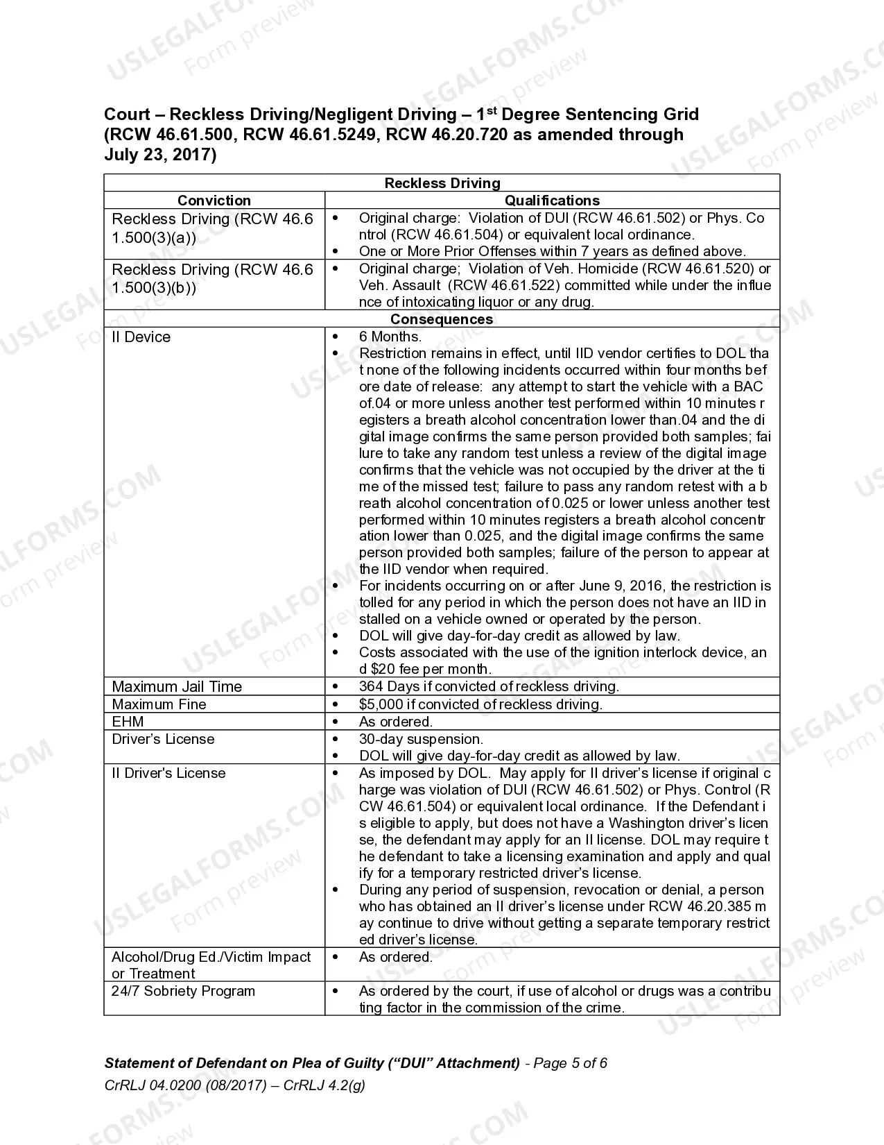 Preview CrRLJ 4.2g DUI Attachment - Department Of Licensing - Administrative Sanctions and Court DUI Sentencing Grid