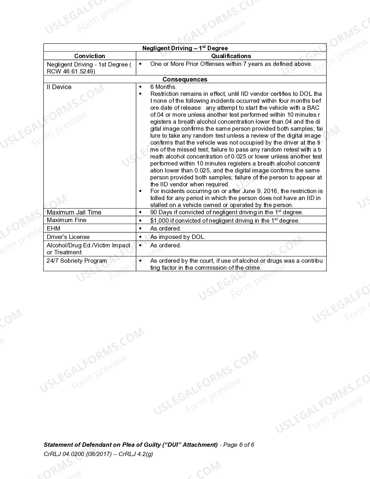 Preview CrRLJ 4.2g DUI Attachment - Department Of Licensing - Administrative Sanctions and Court DUI Sentencing Grid