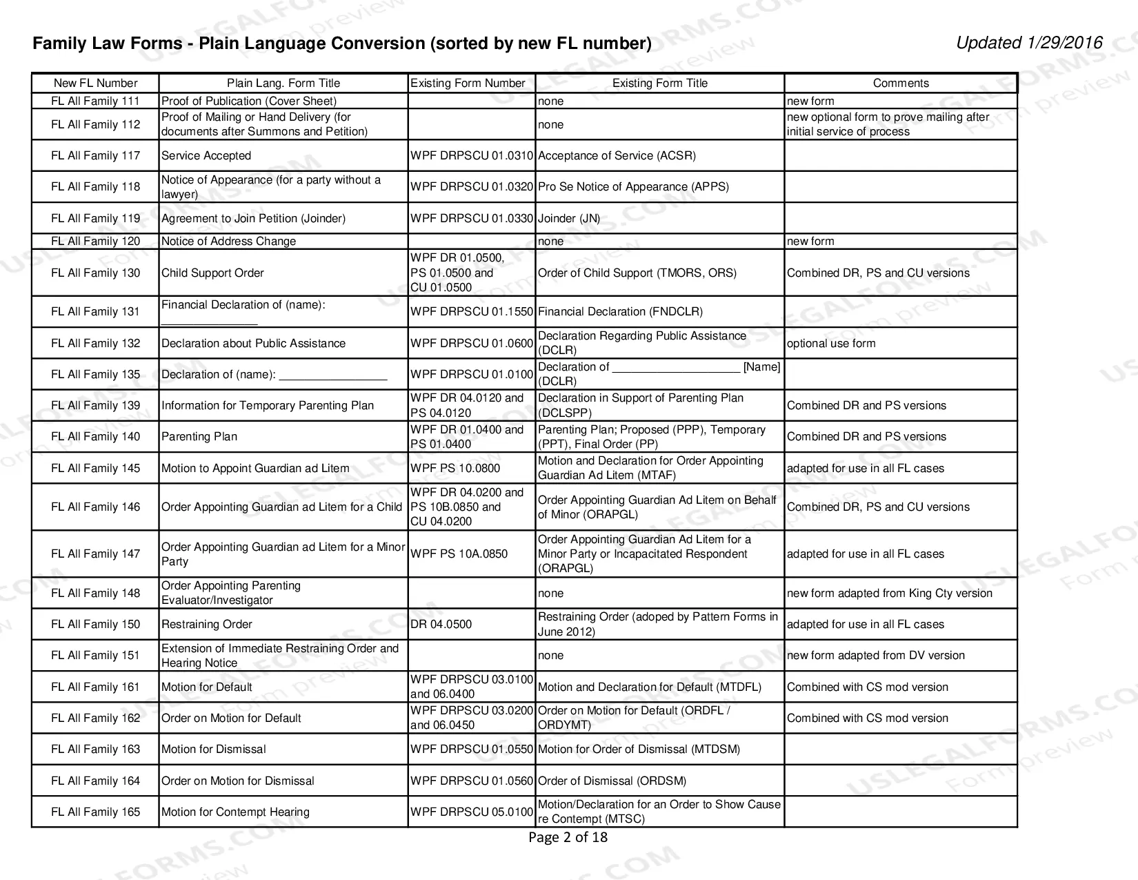 Preview See the chart showing old and new forms - sorted by new FL number.