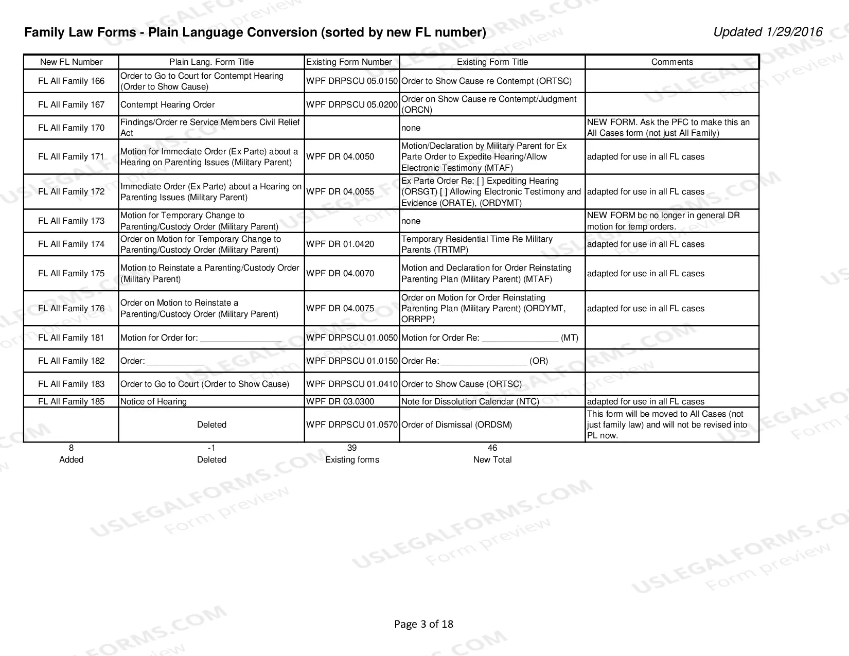 Preview See the chart showing old and new forms - sorted by new FL number.