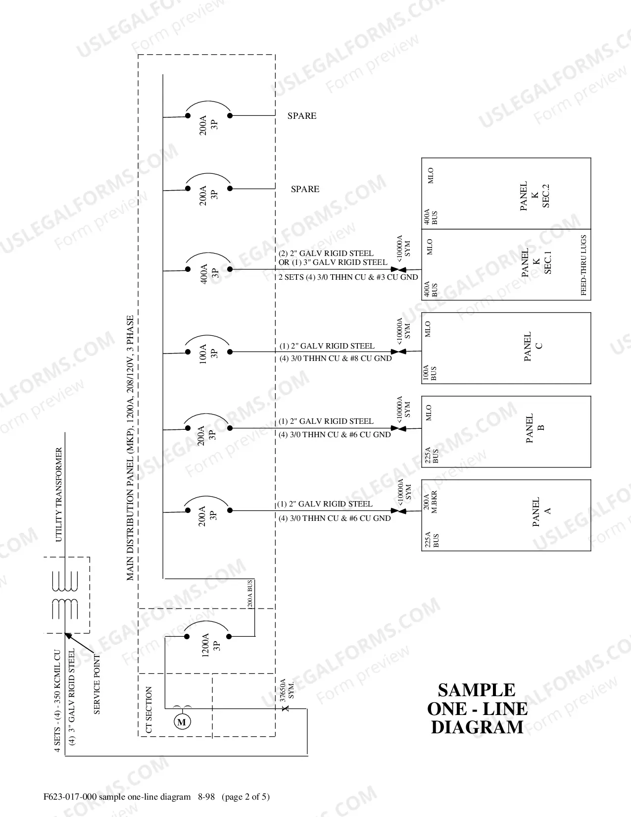 Preview Panel Load Calculations