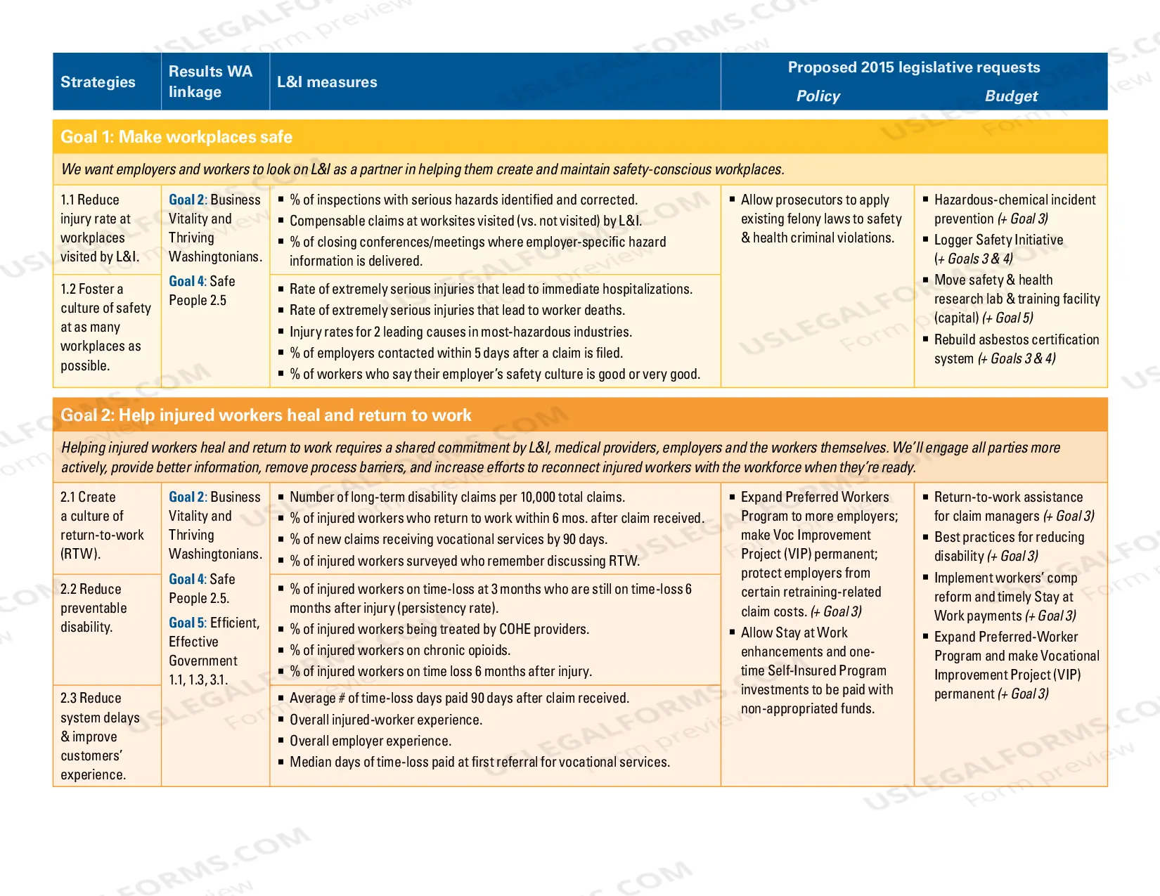 Preview Strategic Plan 2014-2020