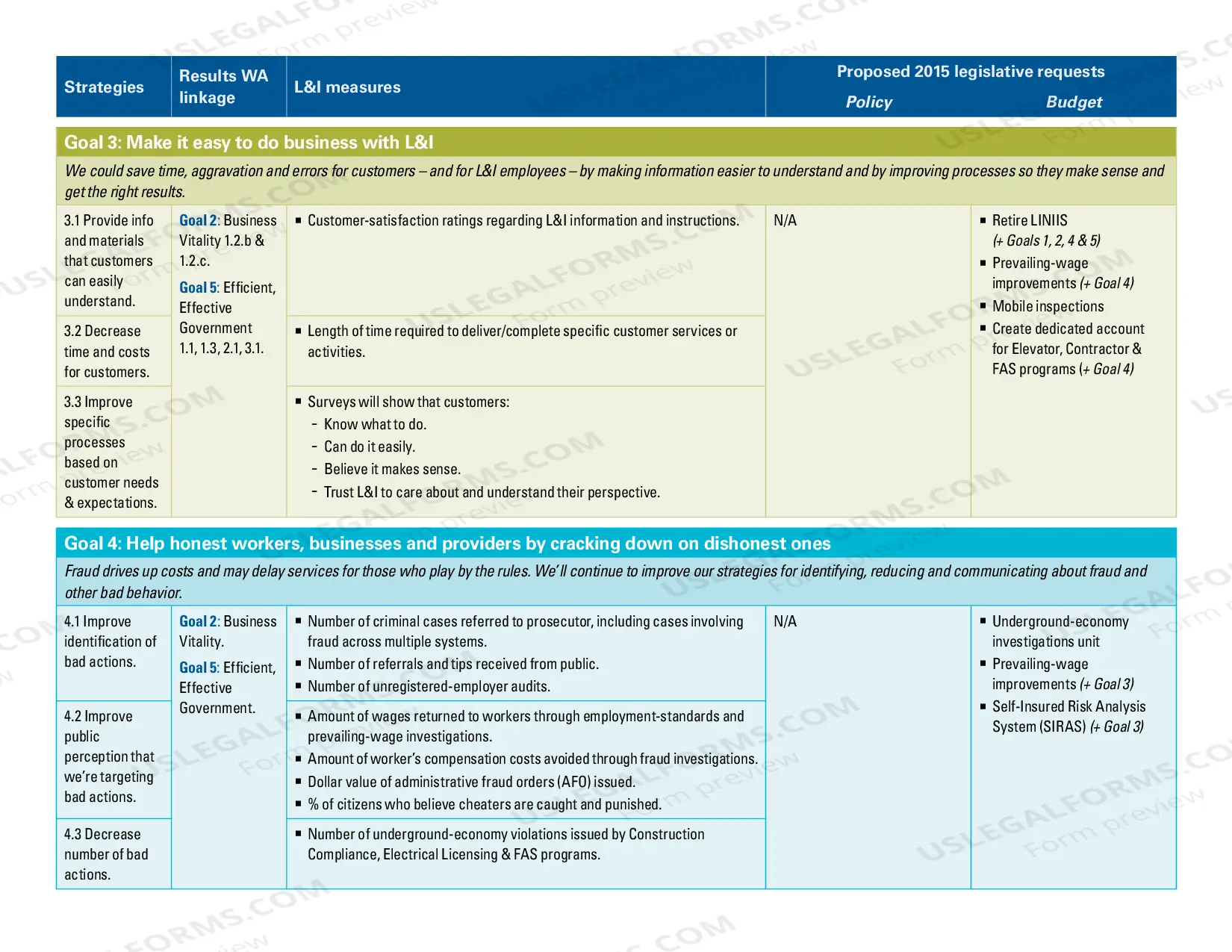 Preview Strategic Plan 2014-2020