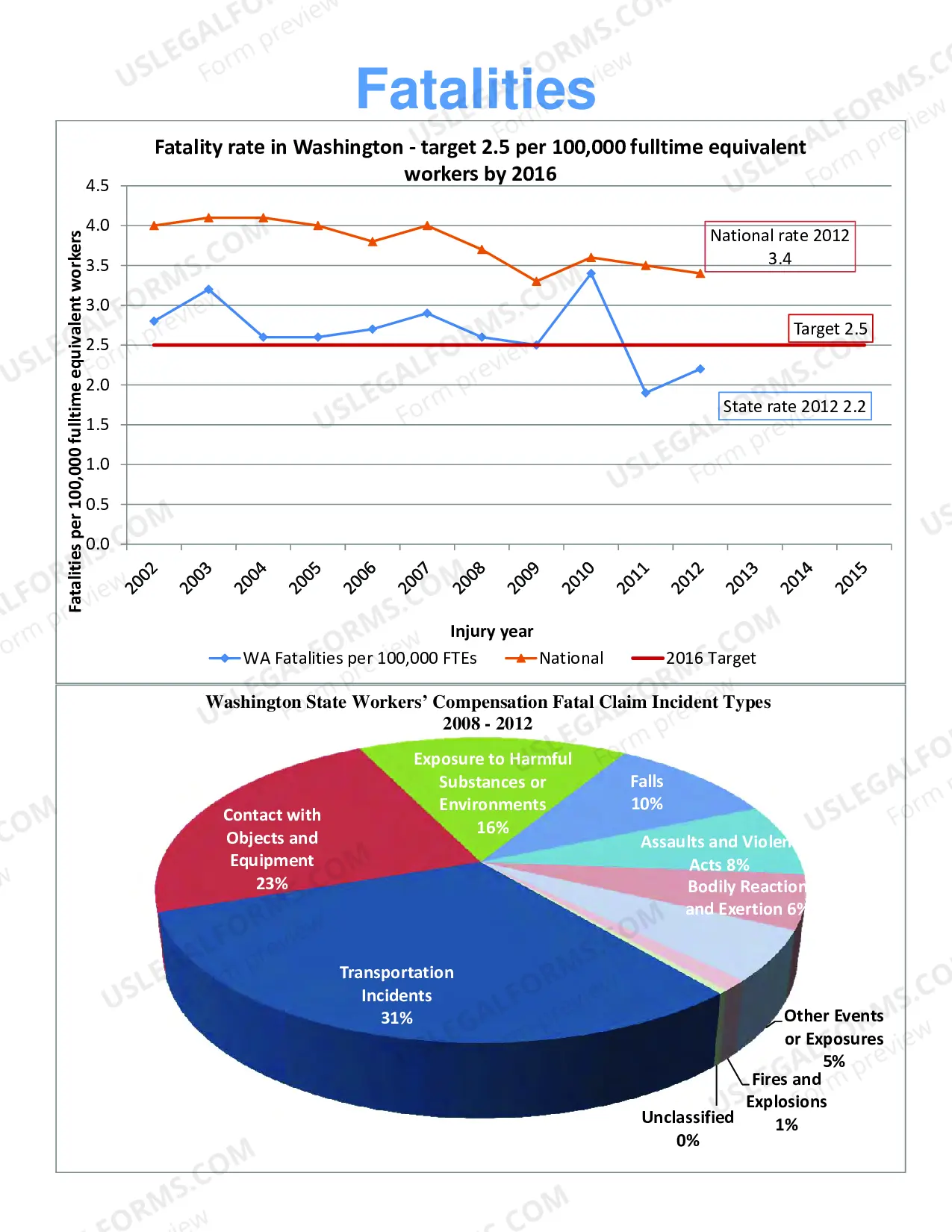 Preview Washington State Top 25 Hazardous Industries, 2008 to 2012