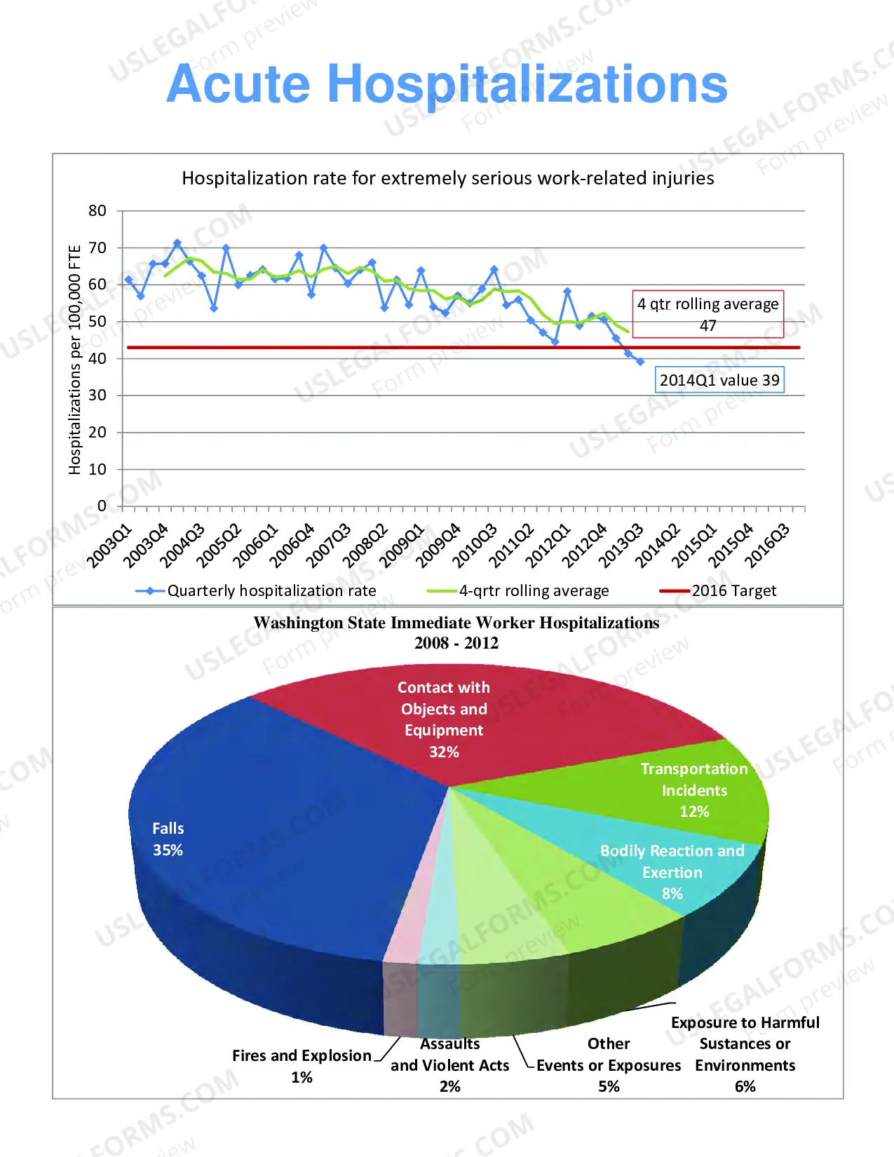 Preview Washington State Top 25 Hazardous Industries, 2008 to 2012