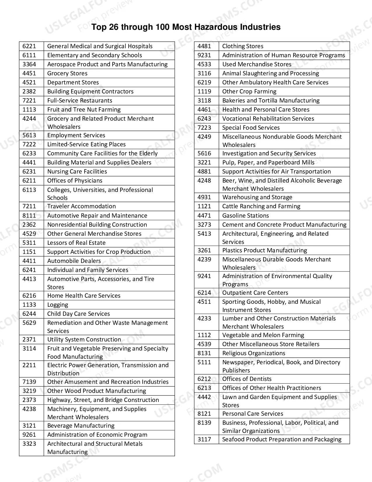 Preview Washington State Top 25 Hazardous Industries, 2008 to 2012