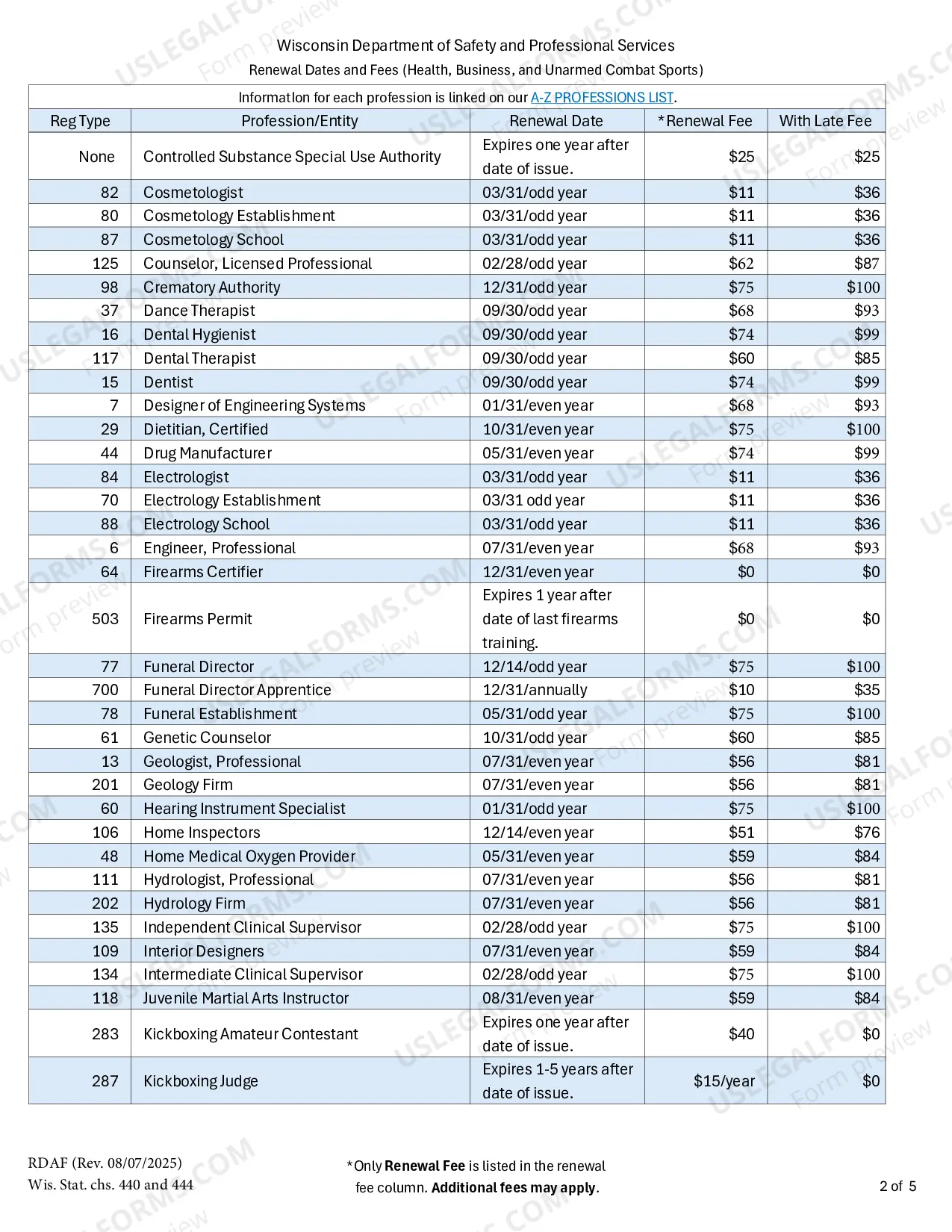 Preview Renewal Dates and Fees
