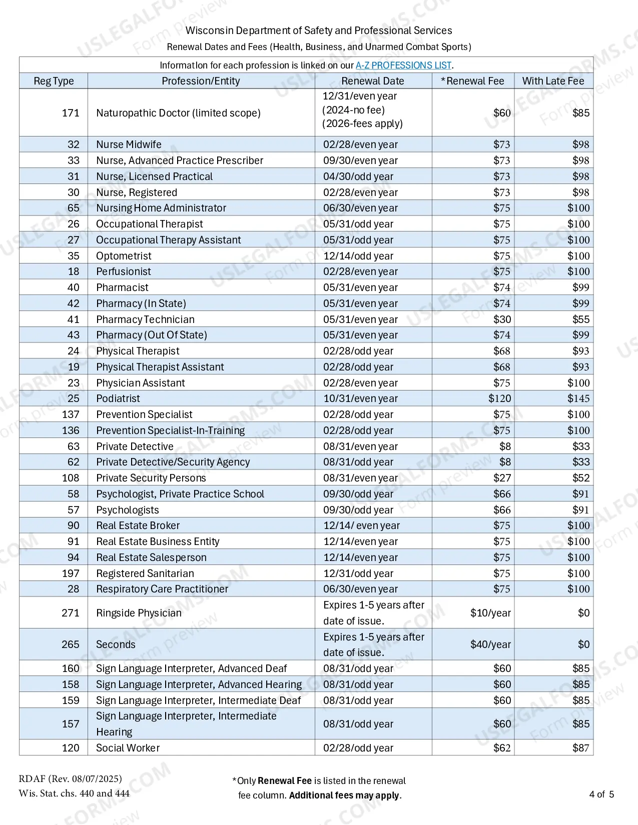 Preview Renewal Dates and Fees